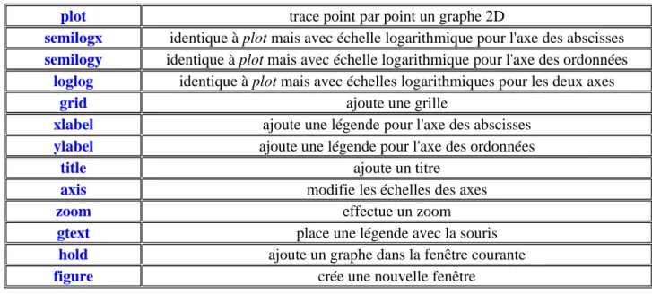 figure crée une nouvelle fenêtre 