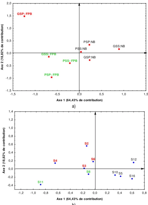 Figure 4  :  Distribution  spatiale  saisonnière  de  la  pression  de  braconnage  sur  les  chauves-souris  paillées  dans  la 