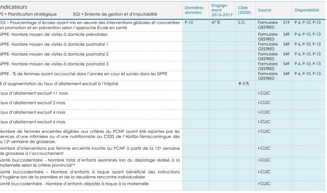 Tableau de bord 