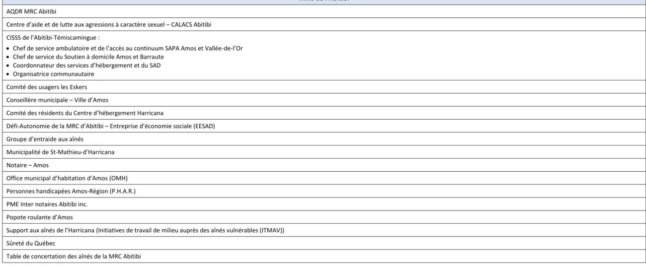 Table de concertation des aînés de la MRC Abitibi 