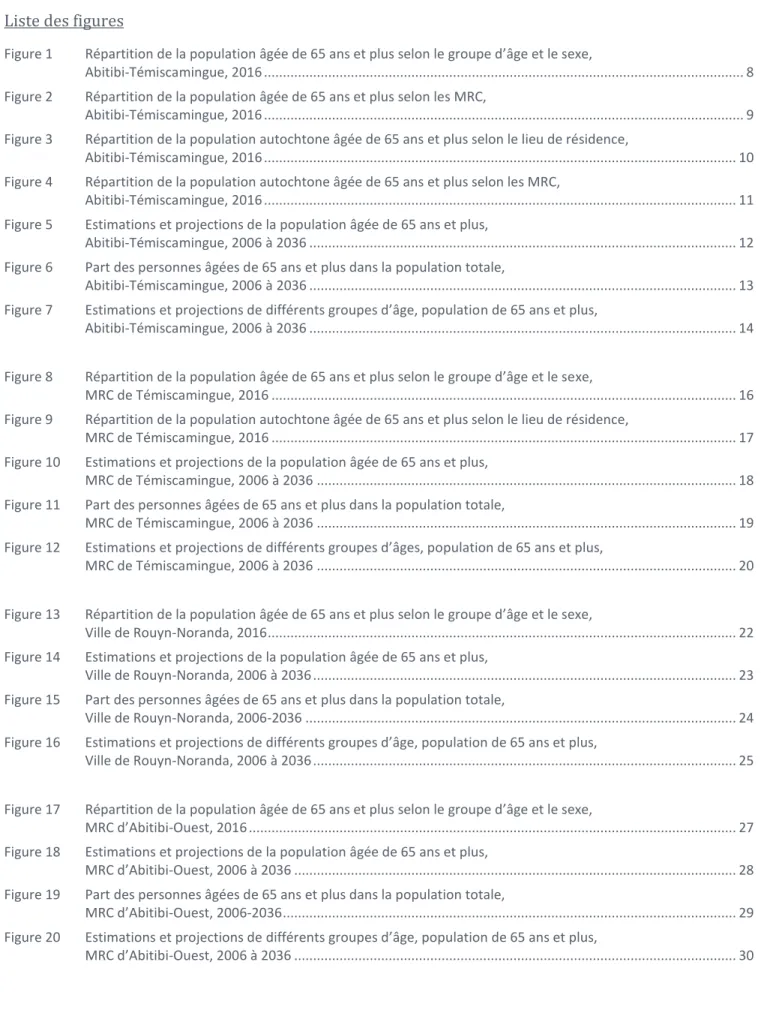 Figure 1   Répartition de la population âgée de 65 ans et plus selon le groupe d’âge et le sexe,                                     Abitibi-Témiscamingue, 2016 ...............................................................................................