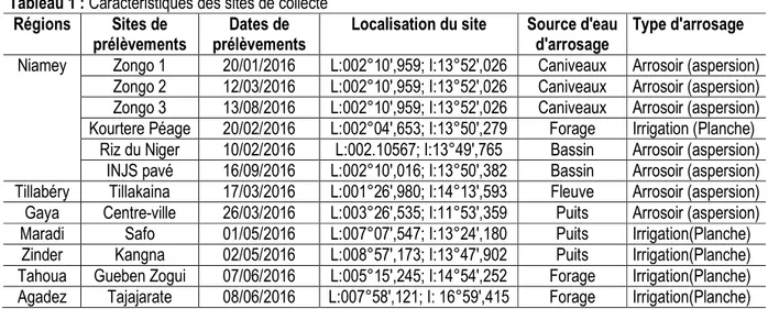 Tableau 1 : Caractéristiques des sites de collecte   Régions  Sites de 