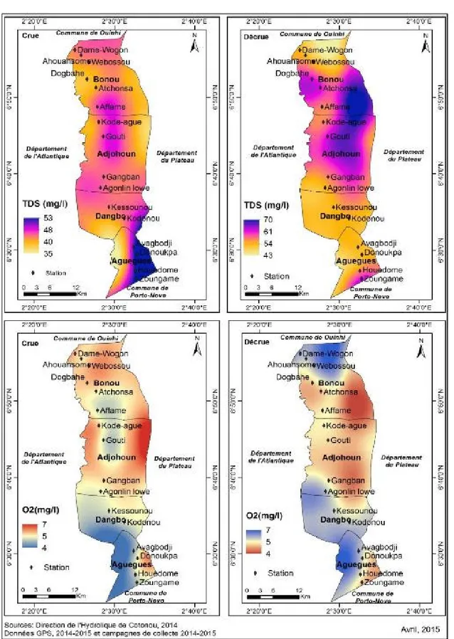 Figure 5 : Répartition du TDS et de l’Oxygène dissous par périodes (crue et décrue) dans les pêcheries de la Basse  Vallée de l'Ouémé 