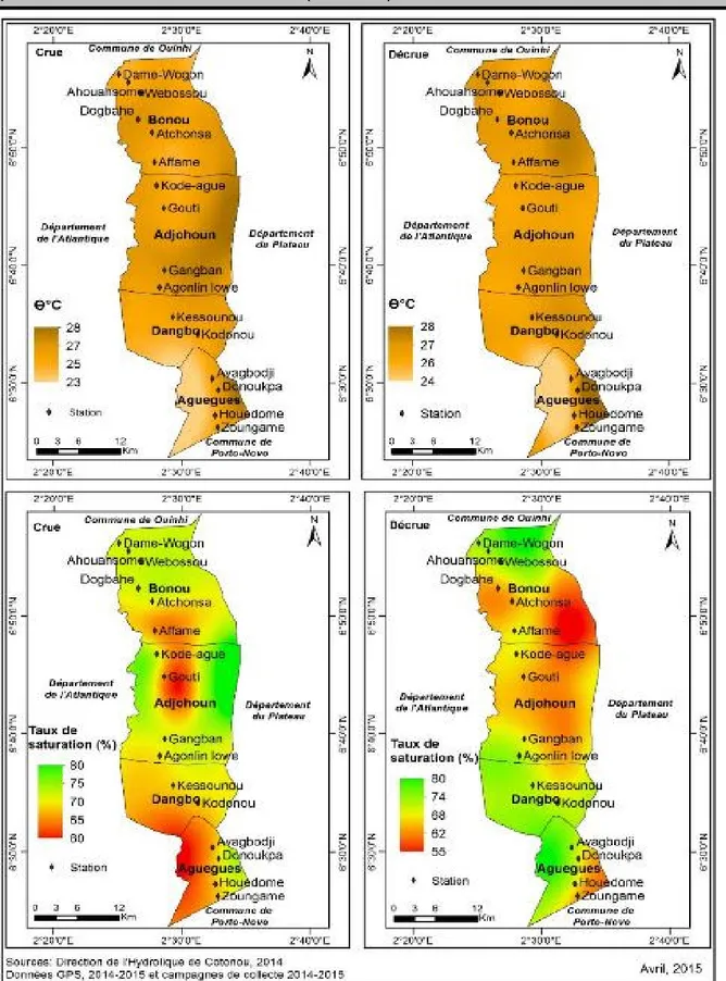 Figure 3 : Répartition de la température et du taux de saturation par périodes (crue et décrue) dans les pêcheries de la  Basse Vallée de l'Ouémé 