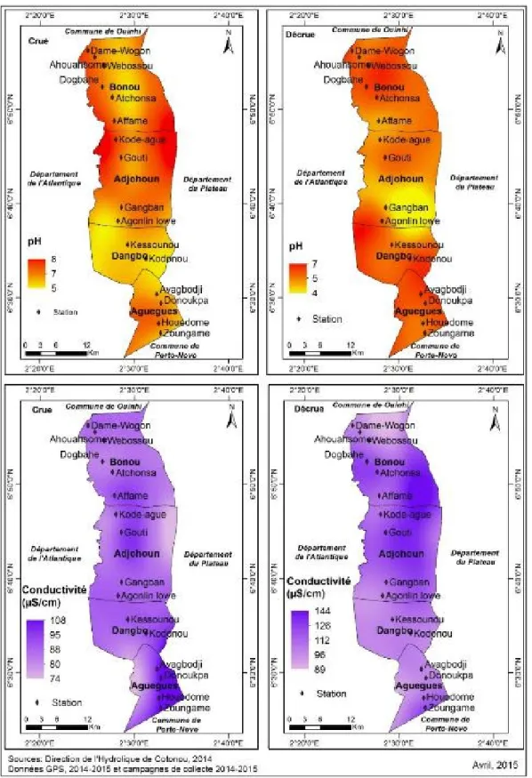 Figure 4 : Répartition du pH et de la conductivité par périodes (crue et décrue) dans les pêcheries de la Basse Vallée de  l'Ouémé 