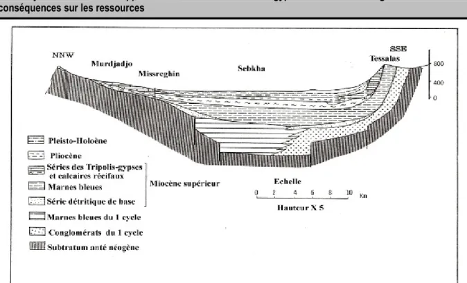 Fig. 2 : Hydrologie et sites de prélèvements 