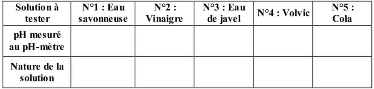 tableau :  Solution à  tester  N°1 : Eau  savonneuse  N°2 :  Vinaigre   N°3 : Eau de javel  N°4 : Volvic  N°5 : Cola  pH mesuré  au pH-mètre   Nature de la  solution 