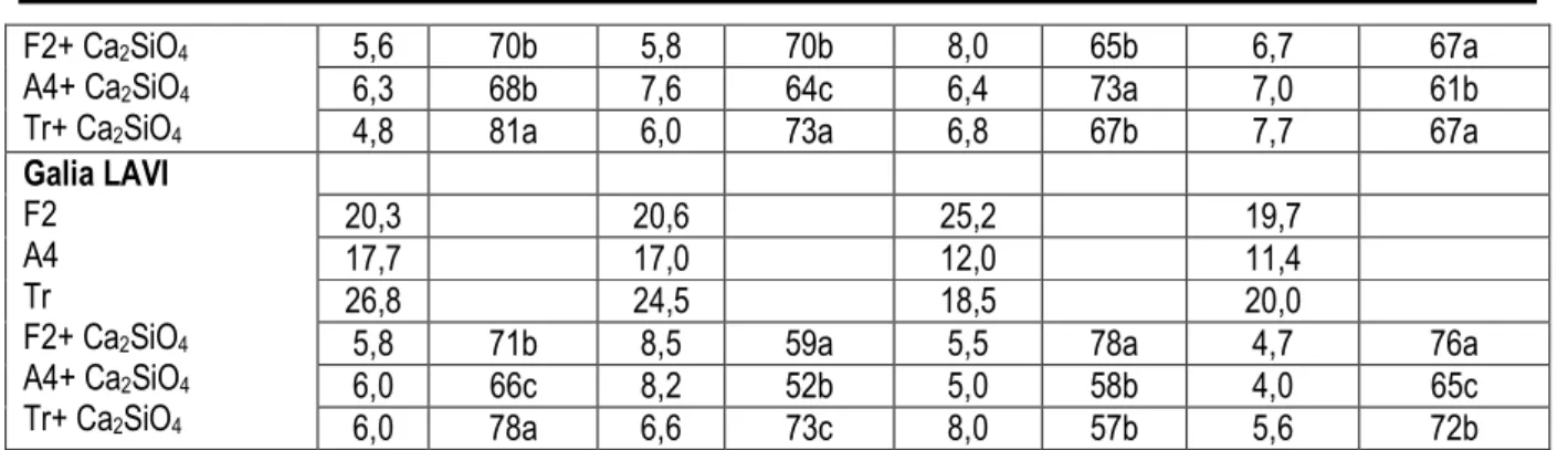 Tableau  8 :  Effet  in  vivo  d’hydroxyde  de  calcium  sur  le  développement des  pourritures de  melon  causées par  les  différents champignons testés 