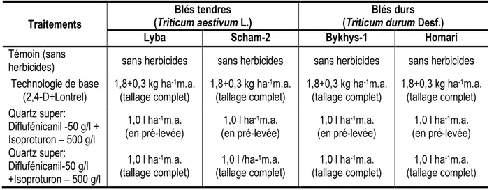 Tableau 2: Schéma expérimental  Traitements 