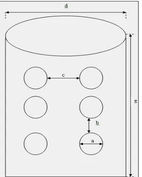 Figure 2: Specifications of re-usable substrate containers: a=0.5 cm, b=3.5-4.0 cm, c=5.0 cm, d=19.0 cm 