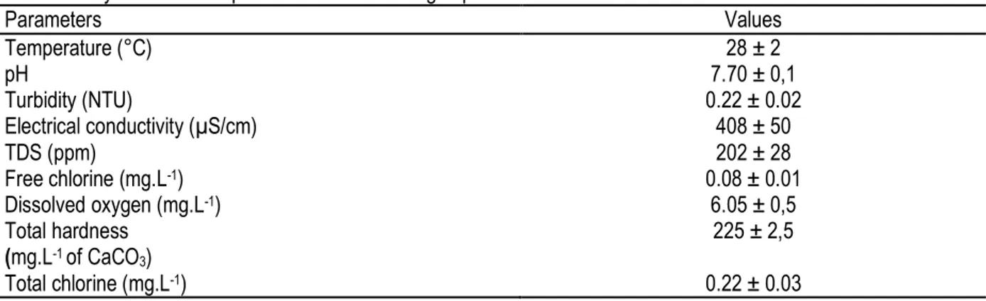 Table 1: Physico-chemical parameters of the drilling experimental water. 