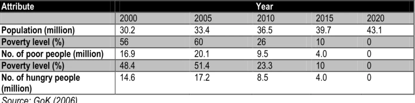 Table 4: Government of Kenya targets on poverty eradication by 2020. 