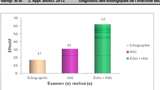 Figure 4 : Cliché d’HSG d’un utérus de face présentant  une synéchie corporéale gauche (de Graef et al., 2005)Figure  3  :  Cliché  d’HSG  d’un  utérus    de  profil  