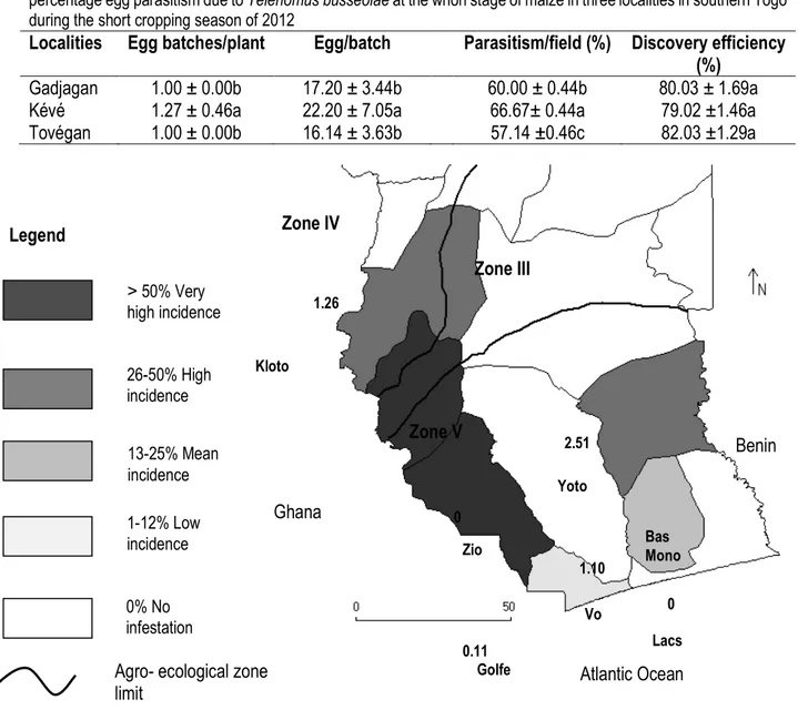 Table  2:    Mean  number  of  Sesamia  calamistis  egg  batches  per  plant,  eggs  per  batch,  discovery  efficiency  and  percentage egg parasitism due to Telenomus busseolae at the whorl stage of maize in three localities in southern Togo  during the 