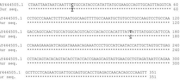 Fig.  6:  The  alignment  of  the  published  K-casein  sequence  (GenBank  accession  no