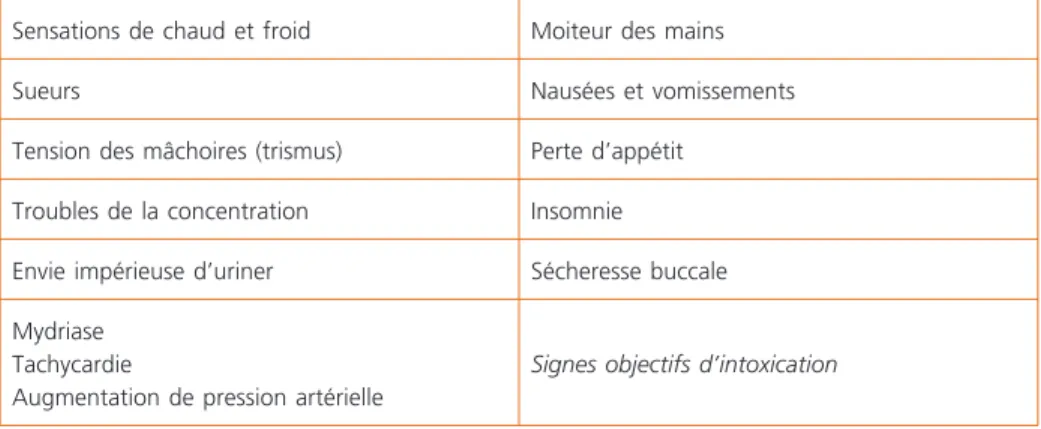 Tableau 5 – Principaux effets secondaires « mineurs » de la consommation d’ecstasy
