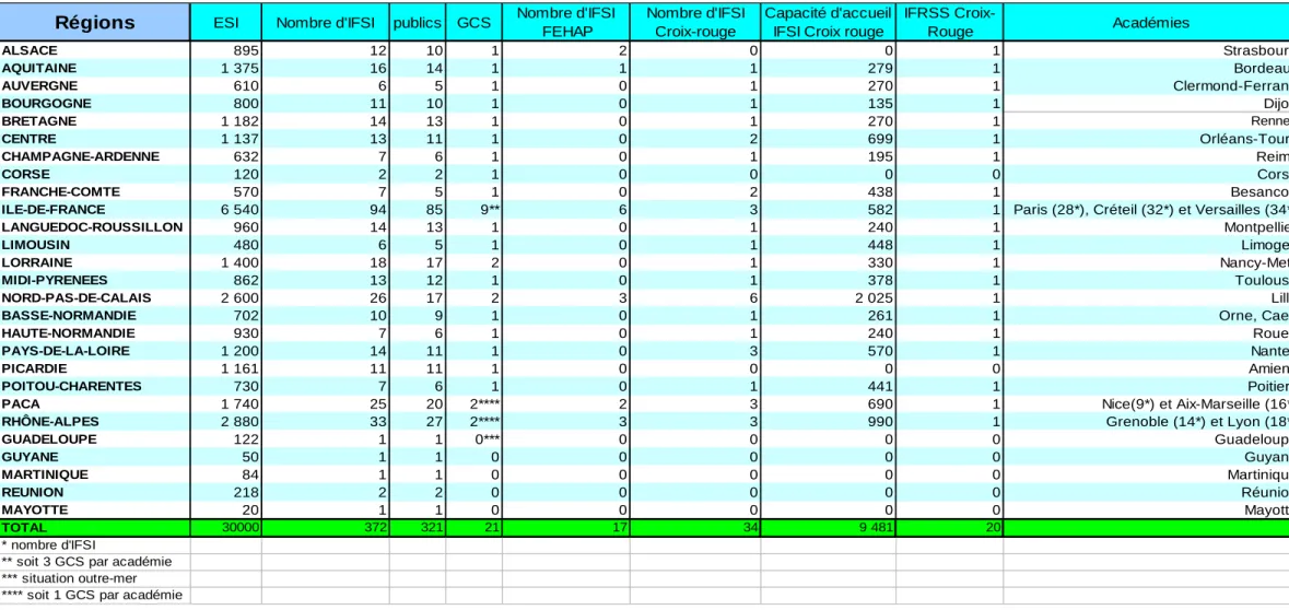 Tableau de regroupement des IFSI 