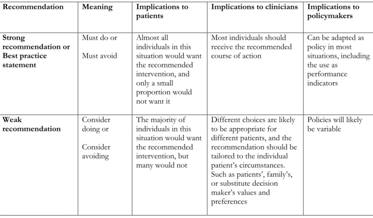 Table 1. Implications of different recommendations to key stakeholders  Recommendation  Meaning  Implications to 