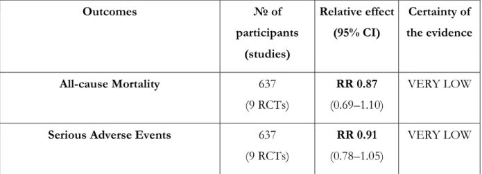 Table S23. Recommendation 9: Evidence profile: conservative vs. liberal fluid therapy 