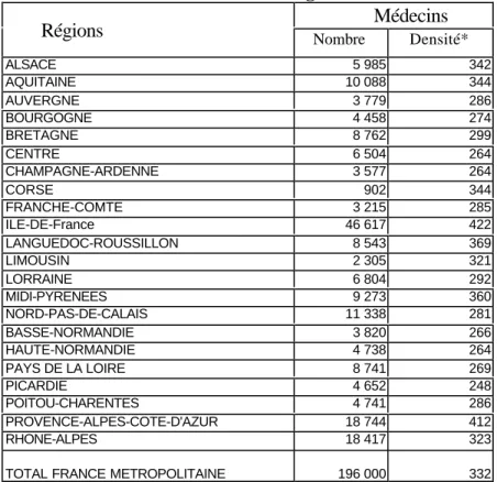 Tableau n°2 : Effectifs et densités régionales des médecins Médecins
