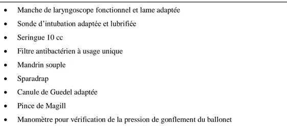Tableau 3 : Plateau d’intubation : matériel à préparer par IDE 