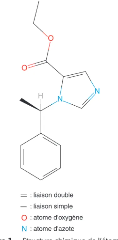 Figure 1. Structure chimique de l’étomidate.