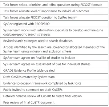 Table 2.   Summary Outline of the Process Steps for the 2020 CoSTR  SysRevs