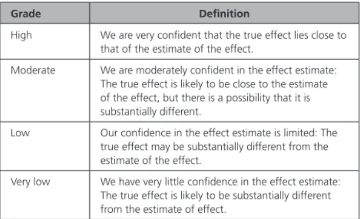 Table 3.   Certainty (Quality) of Evidence for a Specific Outcome (or  Across Outcomes) 22