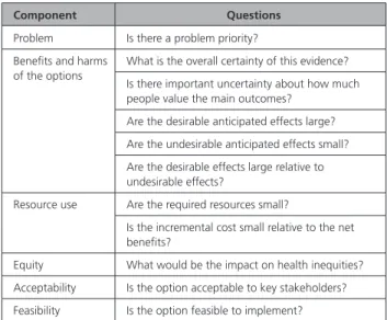 Table 5.   Components of Evidence-to-Decision Framework for  Questions Related to Interventions 28,52