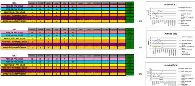 Tableau de bord individuel 