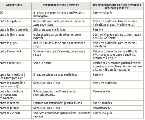 taBLeau II