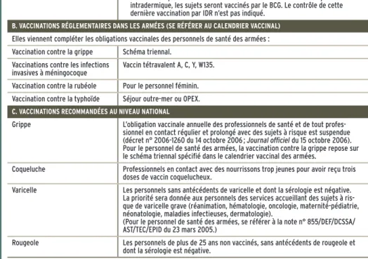 taBLeau Iv