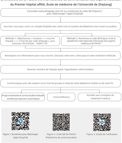 Figure 2: Code QR de FAHZU Plateforme de communicationFigure 1: Numérisez pour télécharger