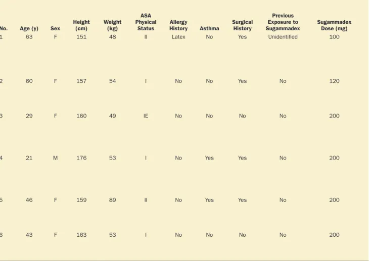 Table 1.   Clinical Criteria for Diagnosing Anaphylaxis Adapted From World Allergy Organization Guidelines 9