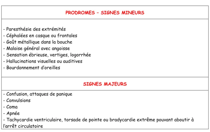 Tableau II 