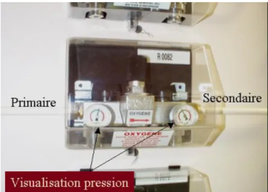 Figure 1 Détendeur de gaz  