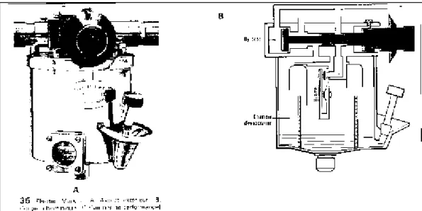 Figure 16 : Cyprane Tec 2 P