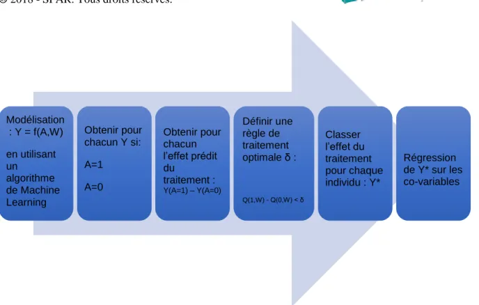 FIGURE  1.  Exemple  de  « roadmap »  d’analyse  prescriptive  basée  sur  le  paradigme  de  l’inférence 