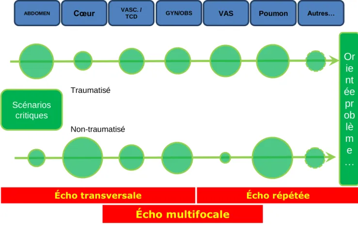 Figure 9 - d'après T. Petrovic &amp; WINFOCUS – HK-2013