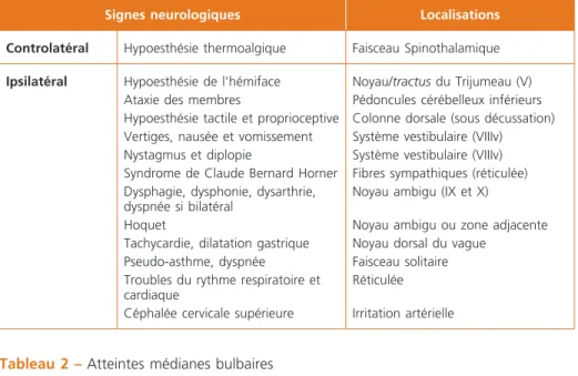 Tableau 2 –  Atteintes médianes bulbaires