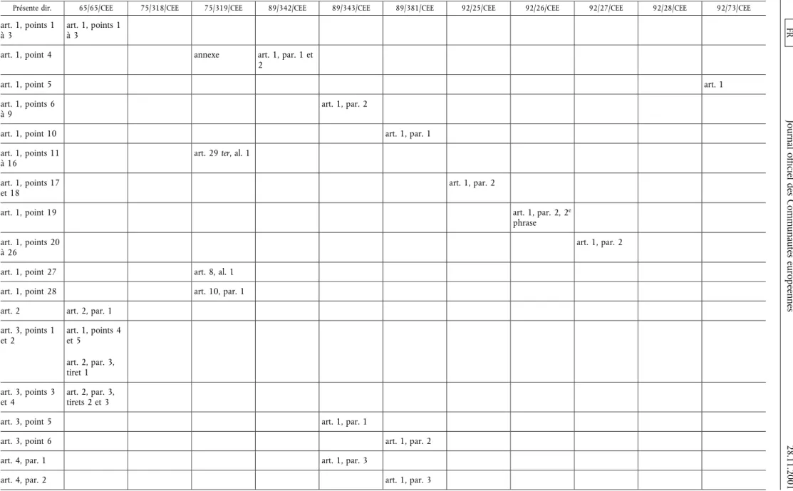 TABLEAU DE CORRESPONDANCE