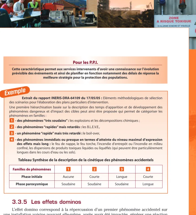 Tableau Synthèse de la description de la cinétique des phénomènes accidentels