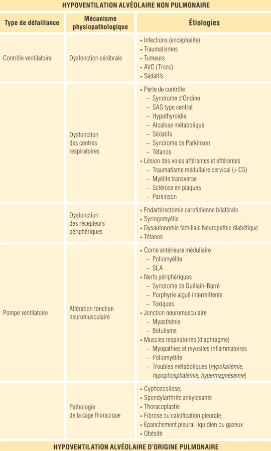 Tableau 6 : Diagnostic étiologique