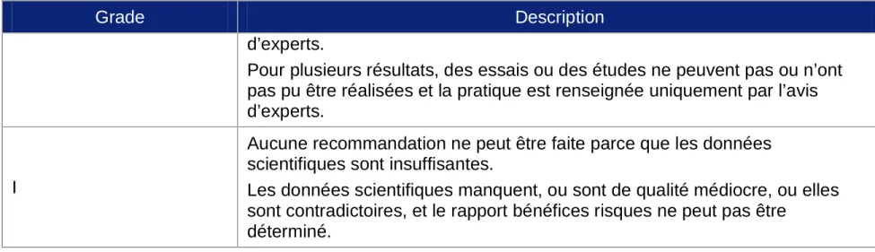 Tableau 7. Qualité des données scientifiques d’après l’AAP, 2004 (11) 