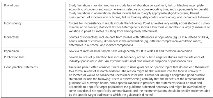 Table 2.   GRADE Terminology 34