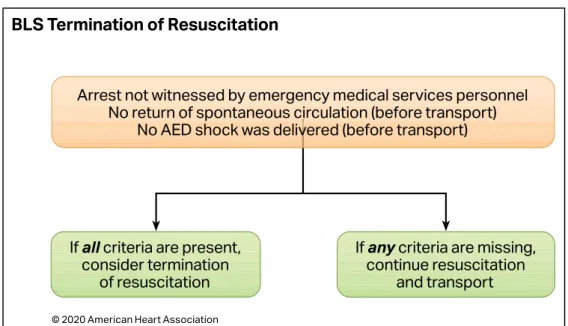 graphic finding had consistently high sensitivity for  clinical outcomes to be used as the sole criterion to 