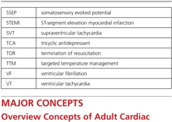Figure 1.  2020 American Heart Association Chains of Survival for IHCA and OHCA.