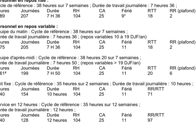 TABLEAU DE CONCORDANCE DU PROTOCOLE CENTRAL DU 22 JANVIER 2002