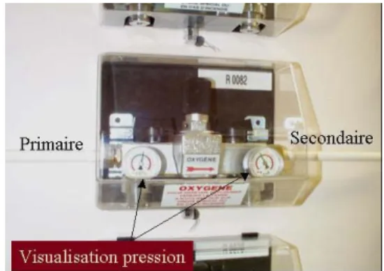 Figure 1 Détendeur de gaz  