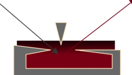 Figure 5 : principe d'un évaporateur 